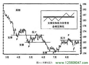 《以交易为生》