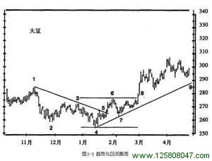 《以交易为生》