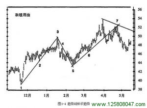 《以交易为生》