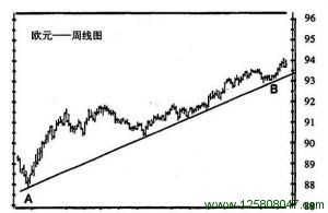 《以交易为生》