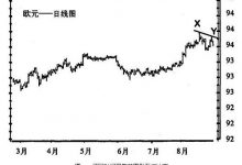 3.3 趋势与区间振荡-峰汇在线