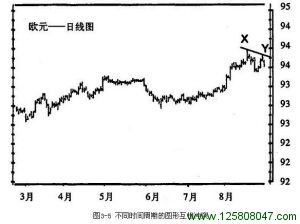 《以交易为生》