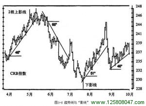 《以交易为生》