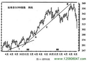 《以交易为生》