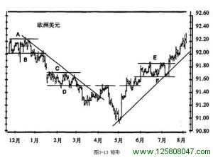 《以交易为生》