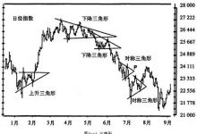 3.6 图形形态-峰汇在线