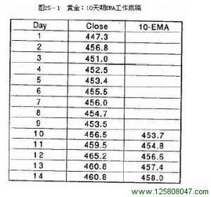 《以交易为生》