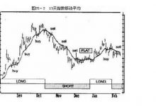 4.2 移动平均-峰汇在线