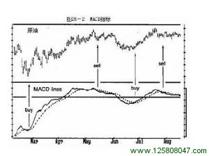 《以交易为生》