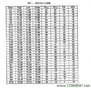 《以交易为生》