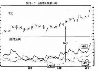 4.4 趋向系统-峰汇在线