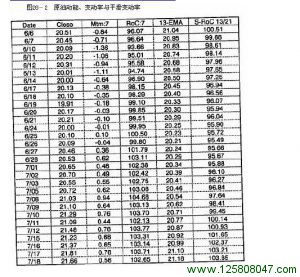 《以交易为生》