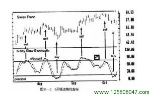 《以交易为生》