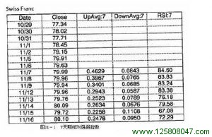 《以交易为生》