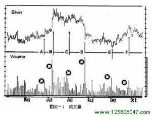 《以交易为生》