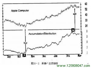 《以交易为生》