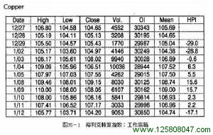 《以交易为生》