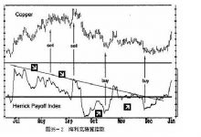 5.4 夏历指数-峰汇在线