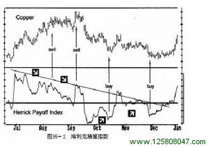 《以交易为生》