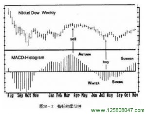 《以交易为生》