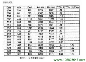 《以交易为生》