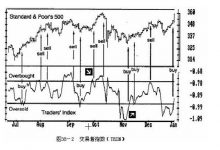 6.2 交易者指数与其他股市指标-峰汇在线