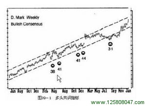 《以交易为生》