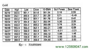 《以交易为生》