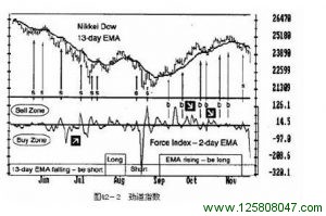 《以交易为生》