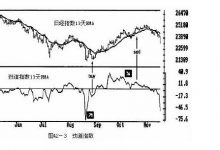 8.2 劲道指数-峰汇在线