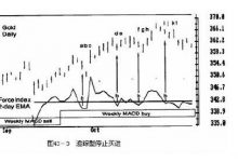 第9章 交易系统 9.1 三重滤网交易系统-峰汇在线