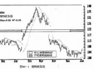 9.2 抛物线交易系统-峰汇在线