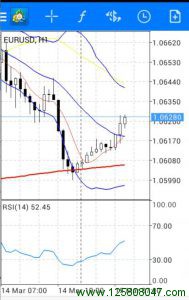 手机端MT4插入指标介绍