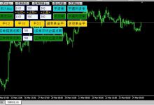 MT4可视化操作面板-峰汇在线