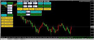 MT4可视化操作面板