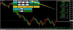 MT4可视化操作面板