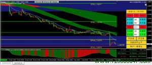 峰谷外汇交易系统2018年1月8日更新