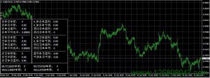 MT4当前货币对持仓统计指标