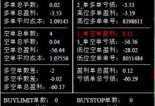 MT4当前货币对持仓统计指标-峰汇在线