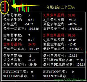 MT4当前货币对持仓统计指标