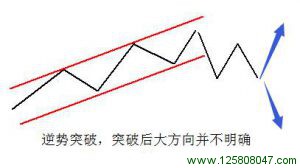 趋势通道的逆势突破