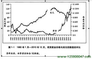 黄金的现代史