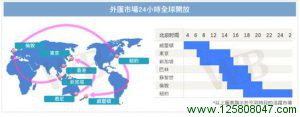 外汇市场简介