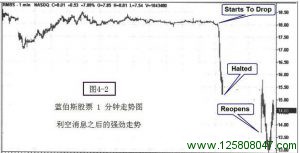 通常都很难得到最新消息