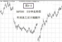 4.2 通常都很难得到最新消息-峰汇在线