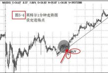 5.2 短期观点VS长期观点-峰汇在线