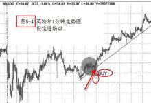 5.4 掌握大局-峰汇在线