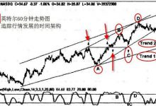 5.5 追踪管理：支撑压力与停止点-峰汇在线