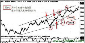 追踪管理：支撑、压力与停止点