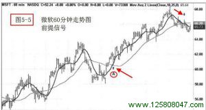 在不同时间周期上用不同的指标或系统进行确认